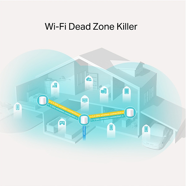 Bộ phát wifi 6 TP-Link Deco X20 3-Pack AX1800Mbps