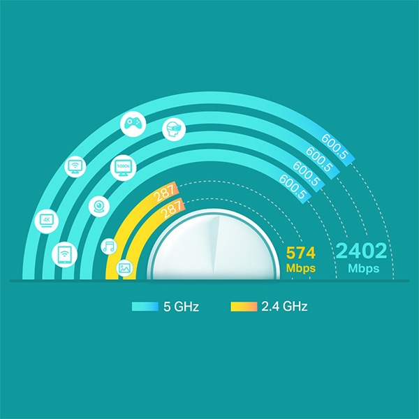 Bộ phát wifi 6 TP-Link Deco X60 2-Pack AX3000Mbps